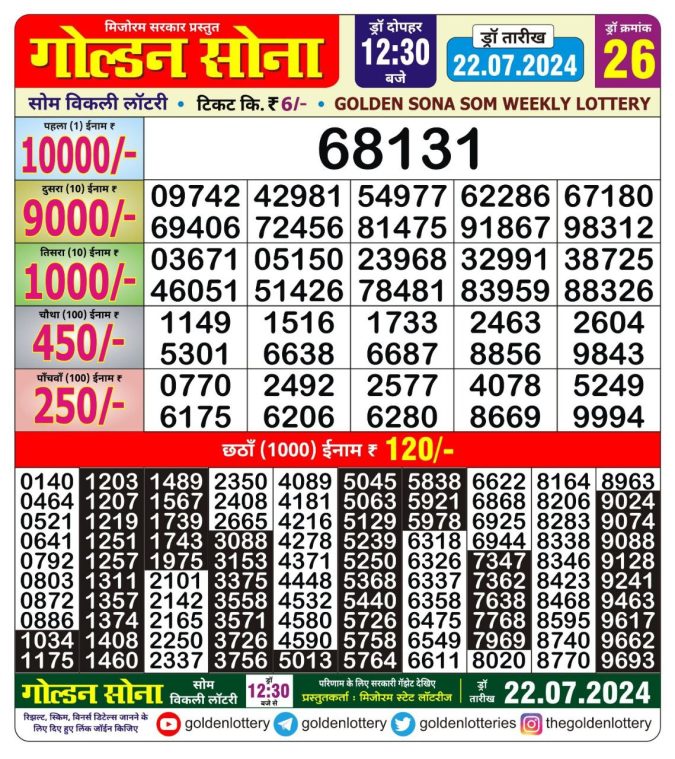 Lottery Sambad Today Result - 1 PM 6 PM 8 PM Results