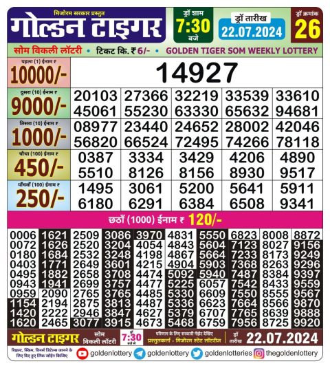 Lottery Sambad Today 2024