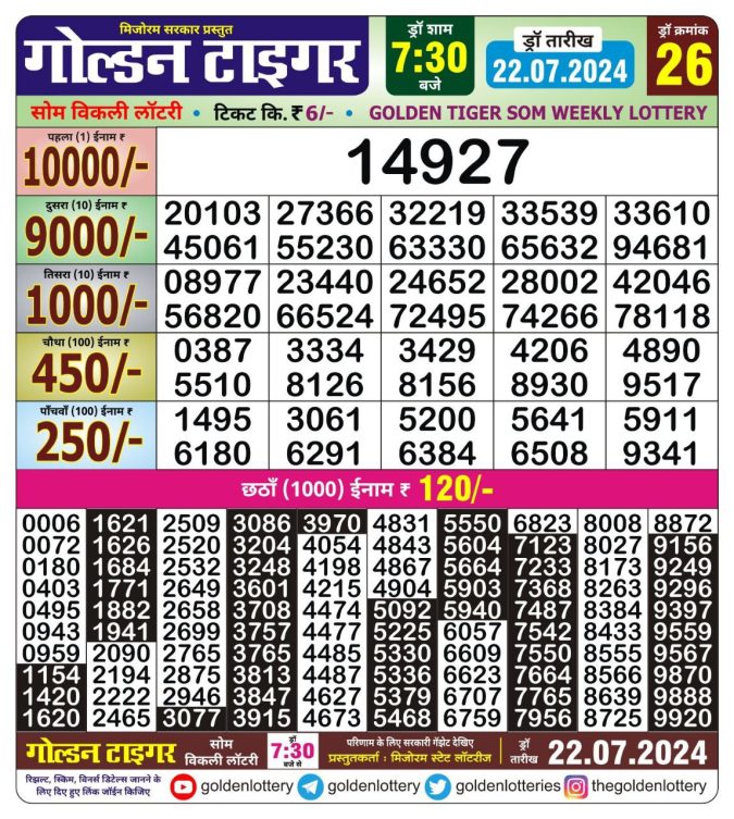 Lottery Sambad Today Result - 1 PM 6 PM 8 PM Results
