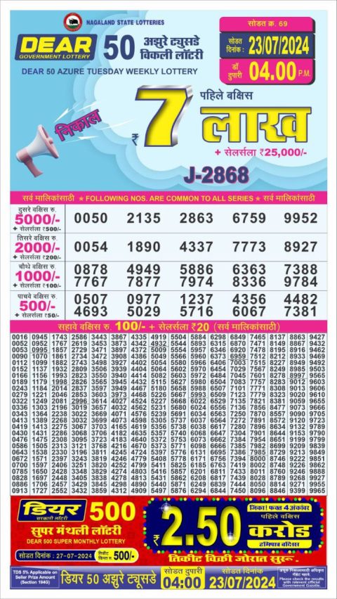 Lottery Sambad Today 2024