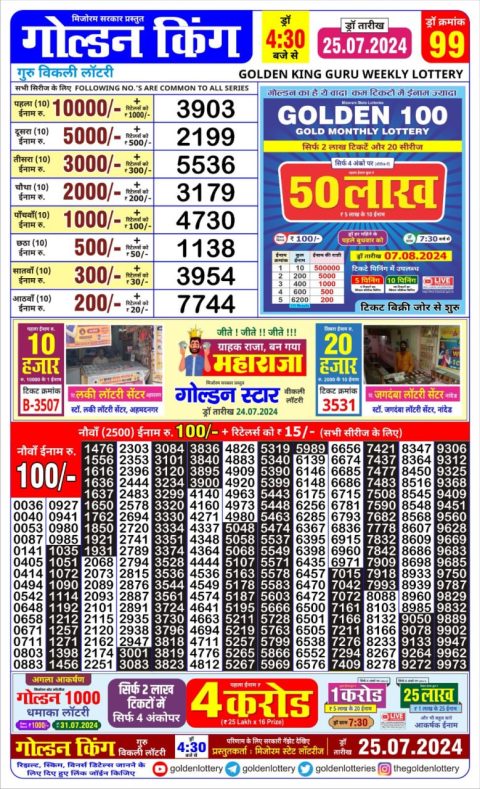 Lottery Sambad Today 2024
