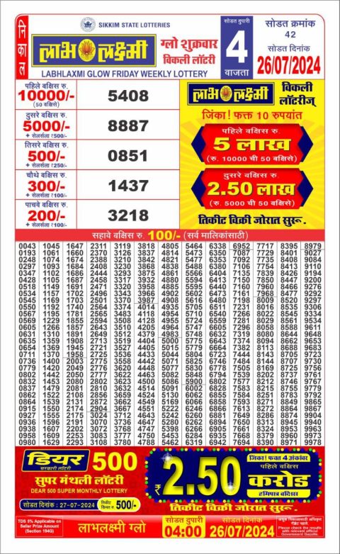 Lottery Sambad Today 2024
