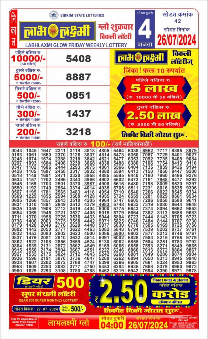 Lottery Sambad Today Result - 1 PM 6 PM 8 PM Results