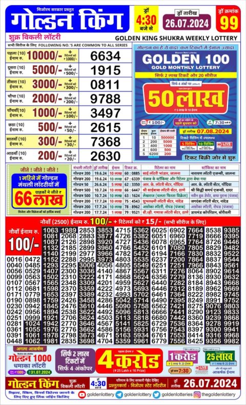 Lottery Sambad Today 2024