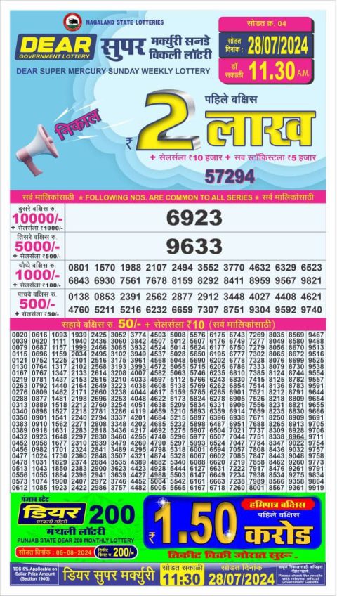 Lottery Sambad Today 2024