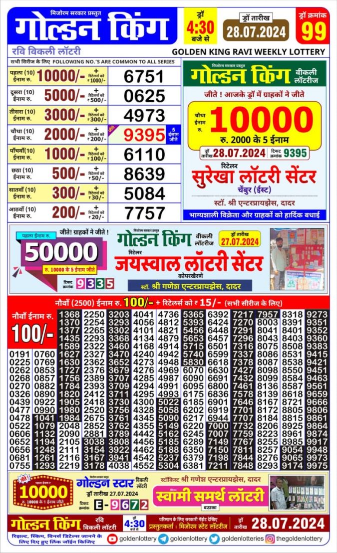 Lottery Sambad Today Result - 1 PM 6 PM 8 PM Results