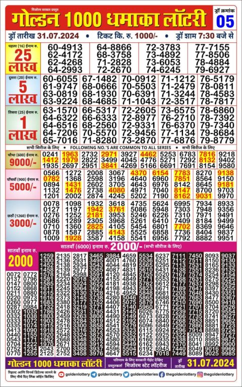 Lottery Sambad Today 2024