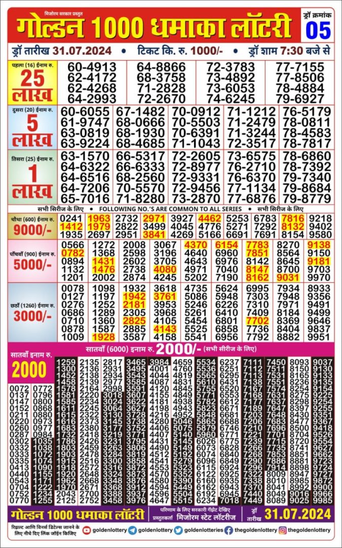Lottery Sambad Today Result - 1 PM 6 PM 8 PM Results