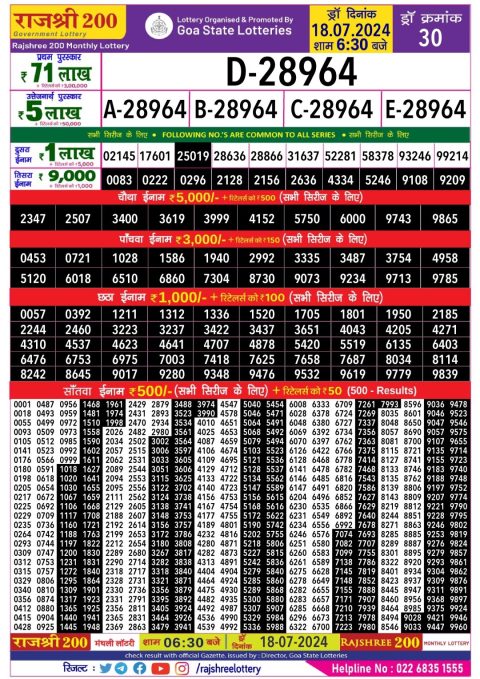 Lottery Sambad Today 2024