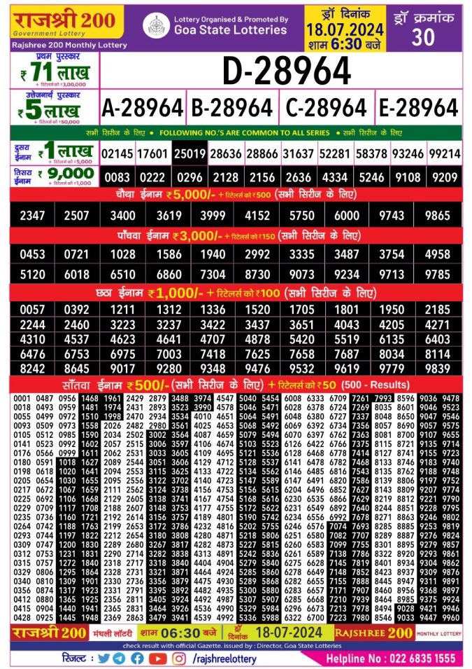 Lottery Sambad Today Result - 1 PM 6 PM 8 PM Results