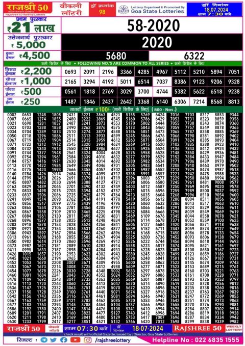 Lottery Sambad Today 2024