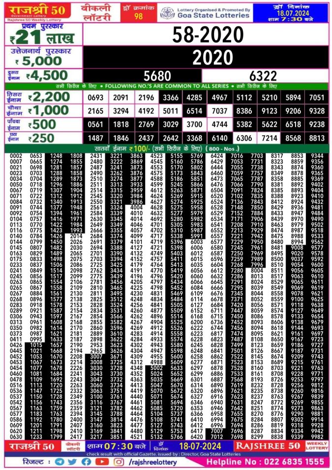 Lottery Sambad Today Result - 1 PM 6 PM 8 PM Results