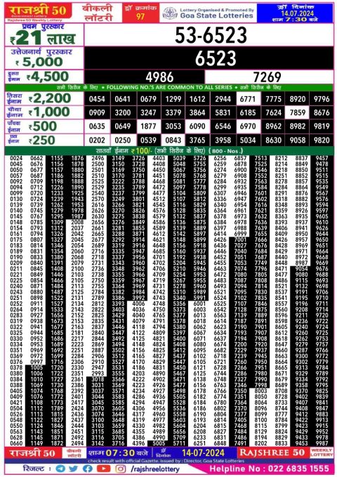 Lottery Sambad Today 2024
