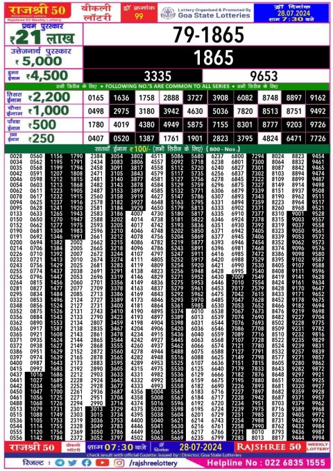 Lottery Sambad Today 2024