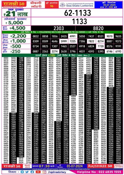 Lottery Sambad Today 2024