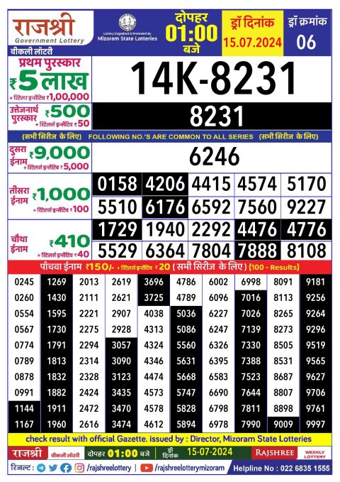 Lottery Sambad Today 2024