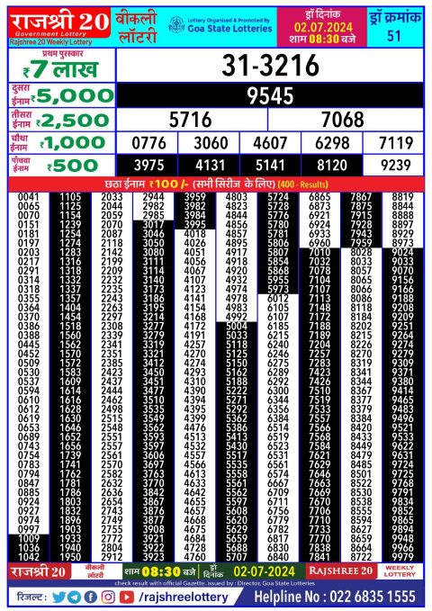 Lottery Sambad Today 2024