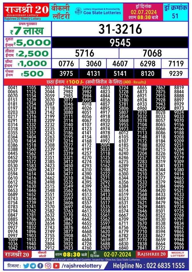 Lottery Sambad Today Result - 1 PM 6 PM 8 PM Results