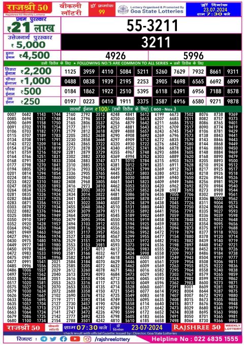 Lottery Sambad Today 2024