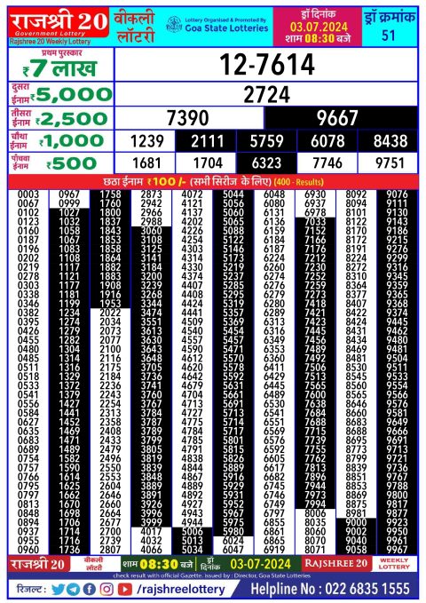 Lottery Sambad Today 2024