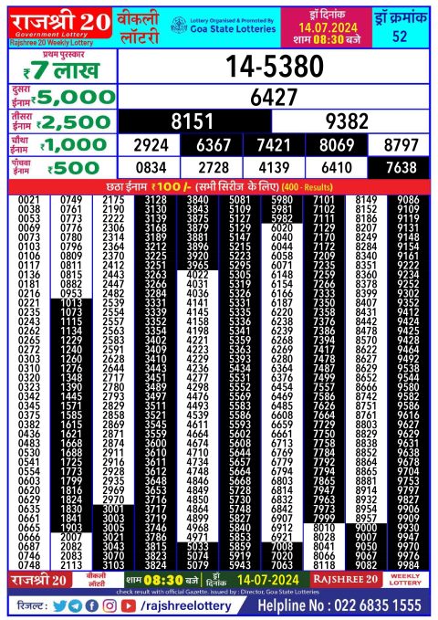 Lottery Sambad Today 2024