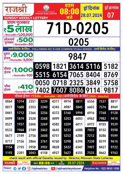 Lottery Sambad Today 2024