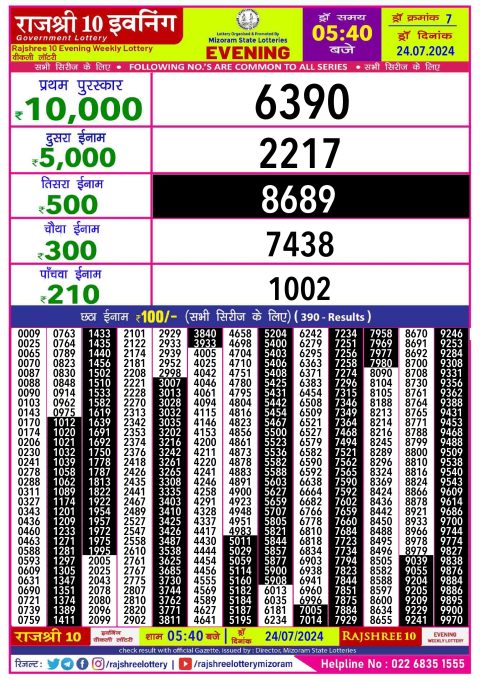 Lottery Sambad Today 2024