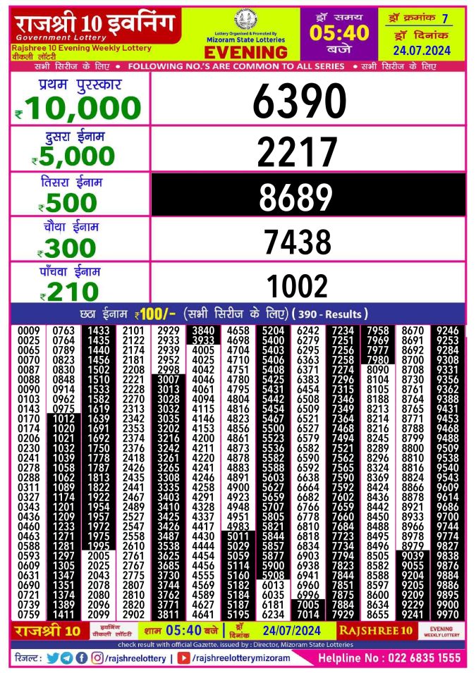 Lottery Sambad Today Result - 1 PM 6 PM 8 PM Results
