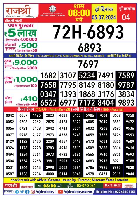 Lottery Sambad Today 2024