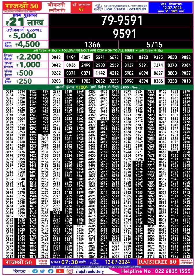 Lottery Sambad Today Result - 1 PM 6 PM 8 PM Results