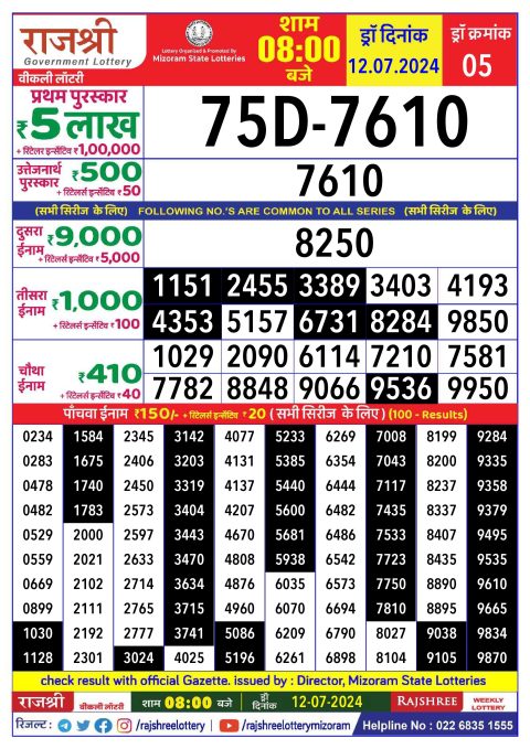 Lottery Sambad Today 2024