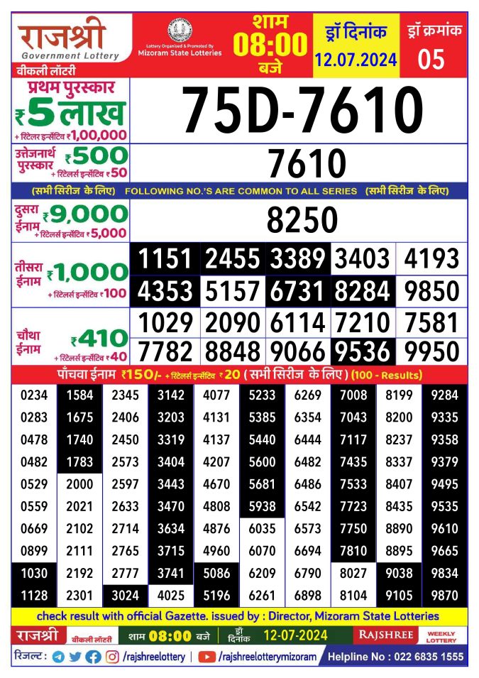 Lottery Sambad Today Result - 1 PM 6 PM 8 PM Results