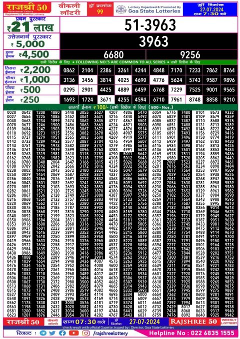 Lottery Sambad Today 2024