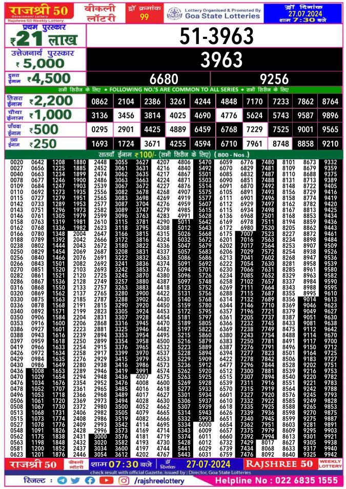 Lottery Sambad Today Result - 1 PM 6 PM 8 PM Results
