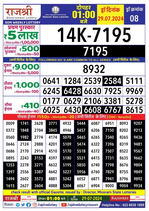 Lottery Sambad Today 2024