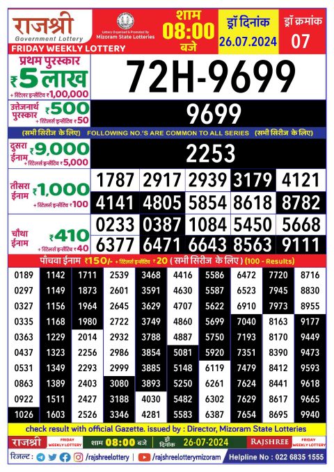 Lottery Sambad Today 2024