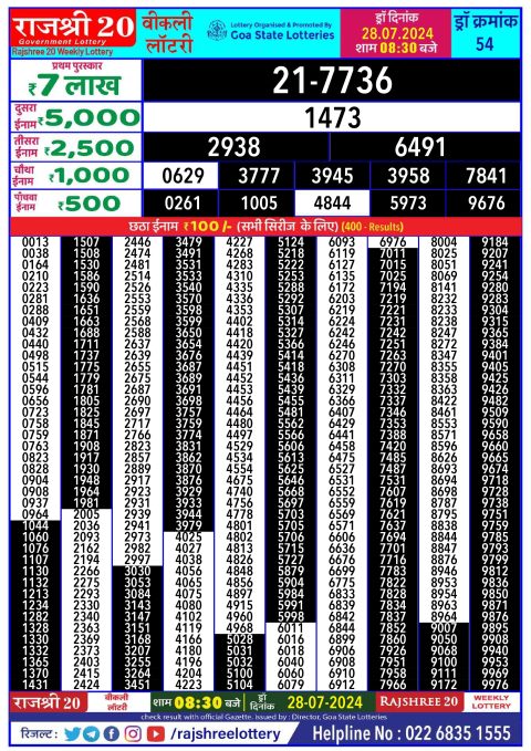 Lottery Sambad Today 2024