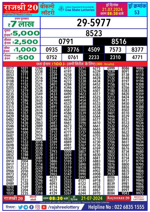 Lottery Sambad Today 2024