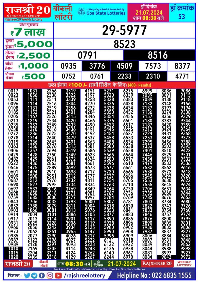 Lottery Sambad Today Result - 1 PM 6 PM 8 PM Results