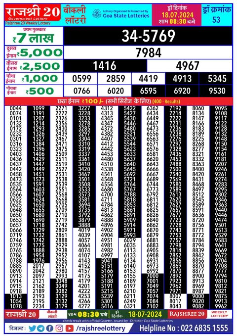 Lottery Sambad Today 2024