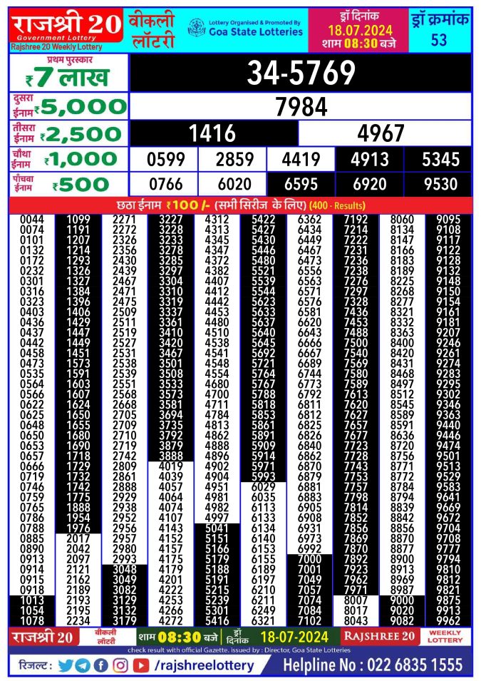 Lottery Sambad Today Result - 1 PM 6 PM 8 PM Results