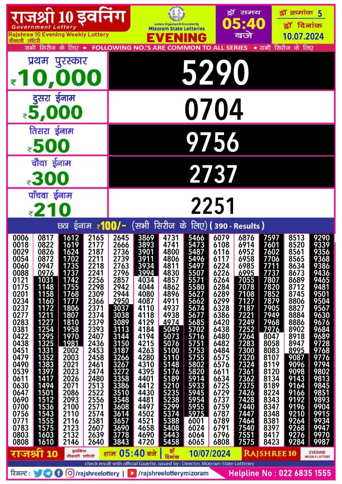 Lottery Sambad Today Result - 1 PM 6 PM 8 PM Results