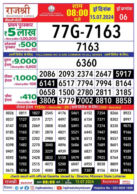 Lottery Sambad Today 2024