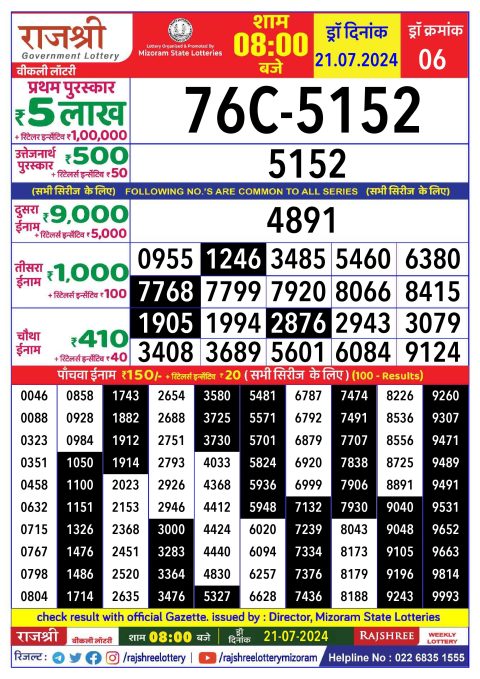 Lottery Sambad Today 2024
