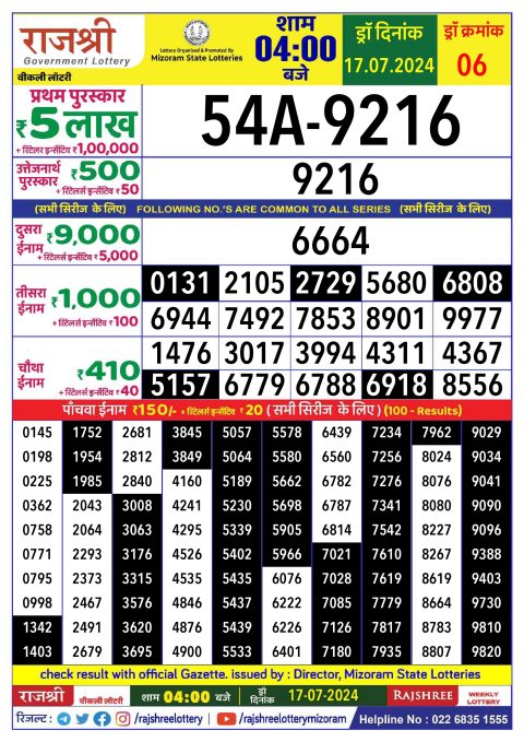 Lottery Sambad Today 2024