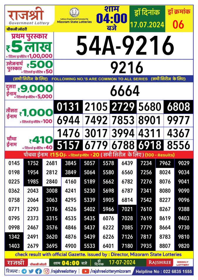 Lottery Sambad Today Result - 1 PM 6 PM 8 PM Results