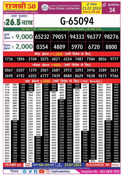 Lottery Sambad Today 2024