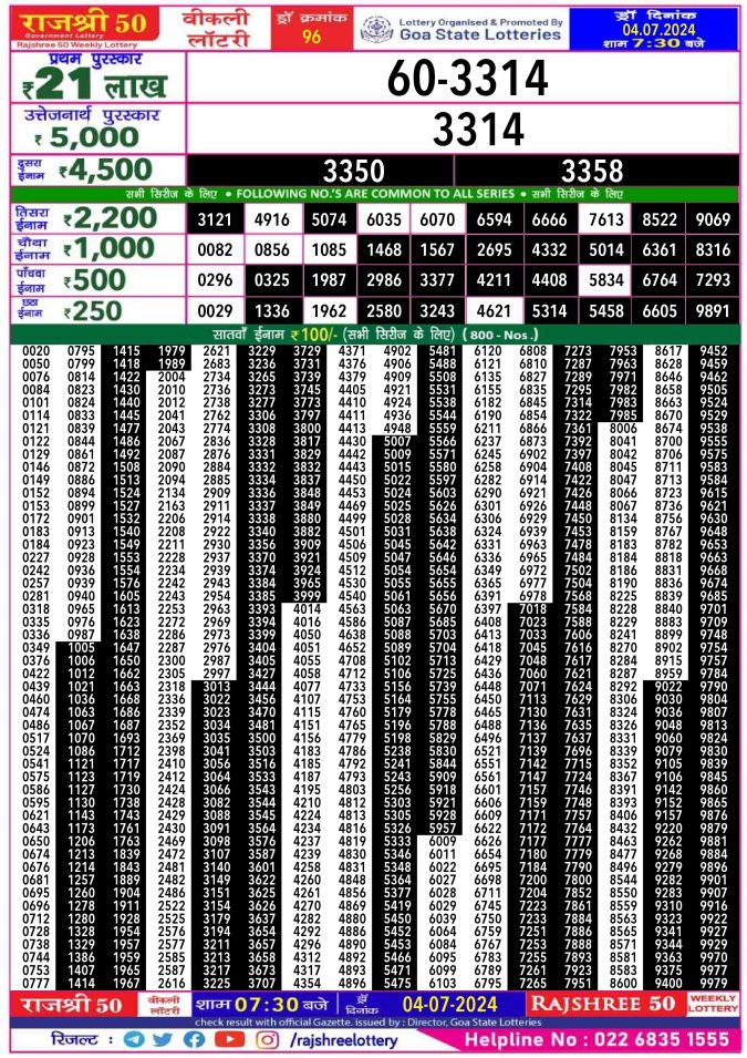 Lottery Sambad Today Result - 1 PM 6 PM 8 PM Results