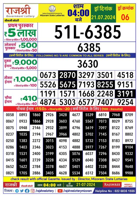 Lottery Sambad Today 2024