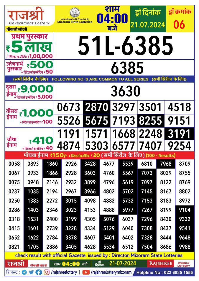 Lottery Sambad Today Result - 1 PM 6 PM 8 PM Results